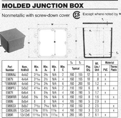 5.82 junction box sizing requirements|cross junction box size chart.